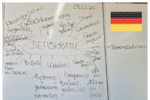 Sowiunterricht Thema: „Demokratie“